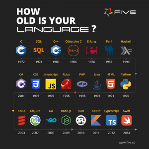  Five - How Old Is Your Language - Low Code Developer