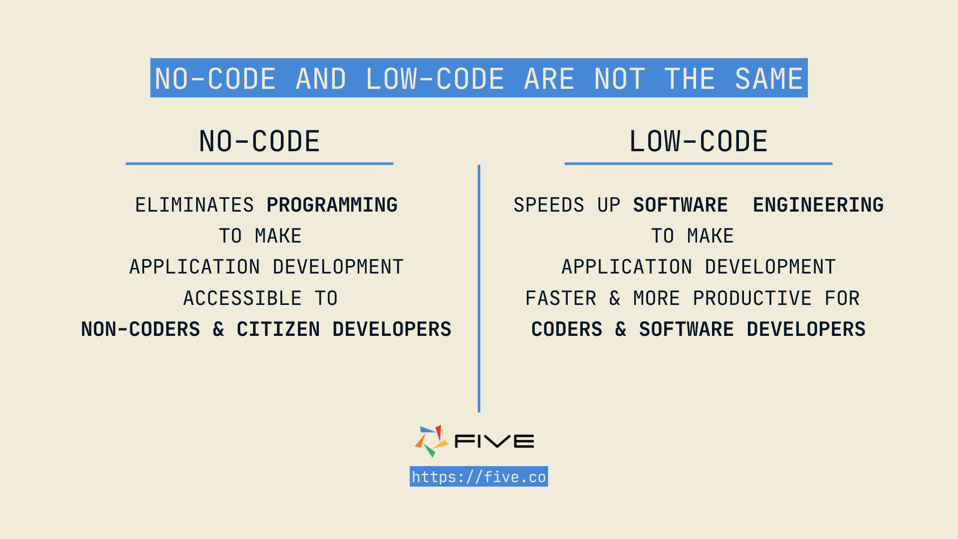 Five.Co - No-Code vs Low-Code