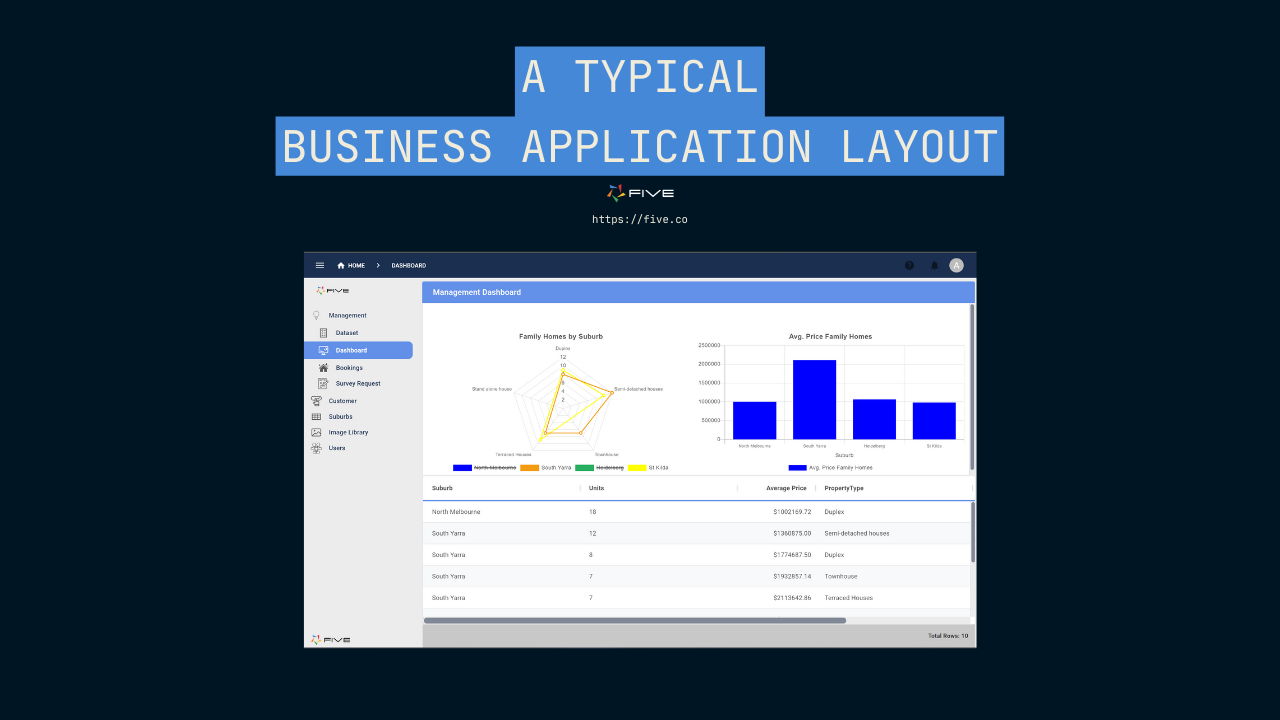 Five.Co - Web-Based Database Application UI