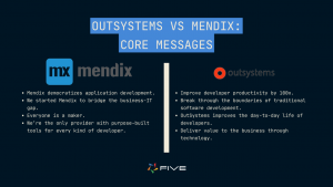 Five.Co - Mendix vs OutSystems Core Message