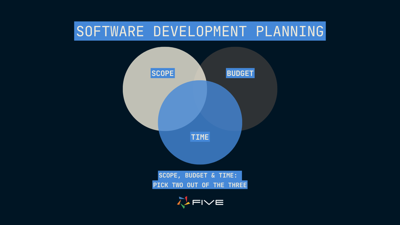 Five.Co - Software Development Planning