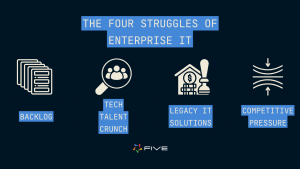 Five.Co - The Four Struggles of Enterprise IT