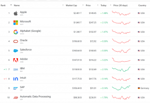 Five.Co - The Most Valuable Tech Companies By Market Cap