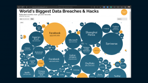 InformationIsBeautiful.Net - Largest Breaches & Hacks