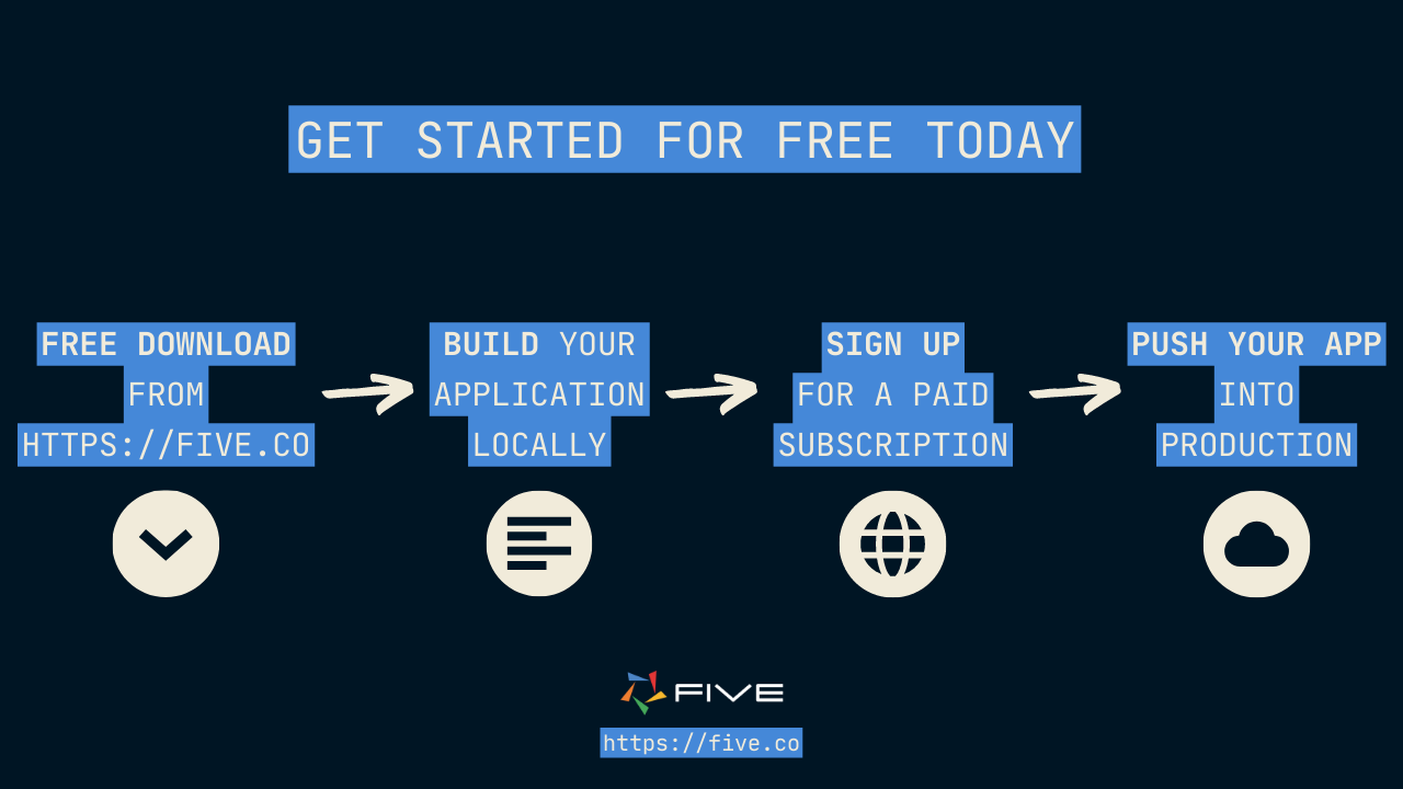 Five.Co - Get Started For Free Today