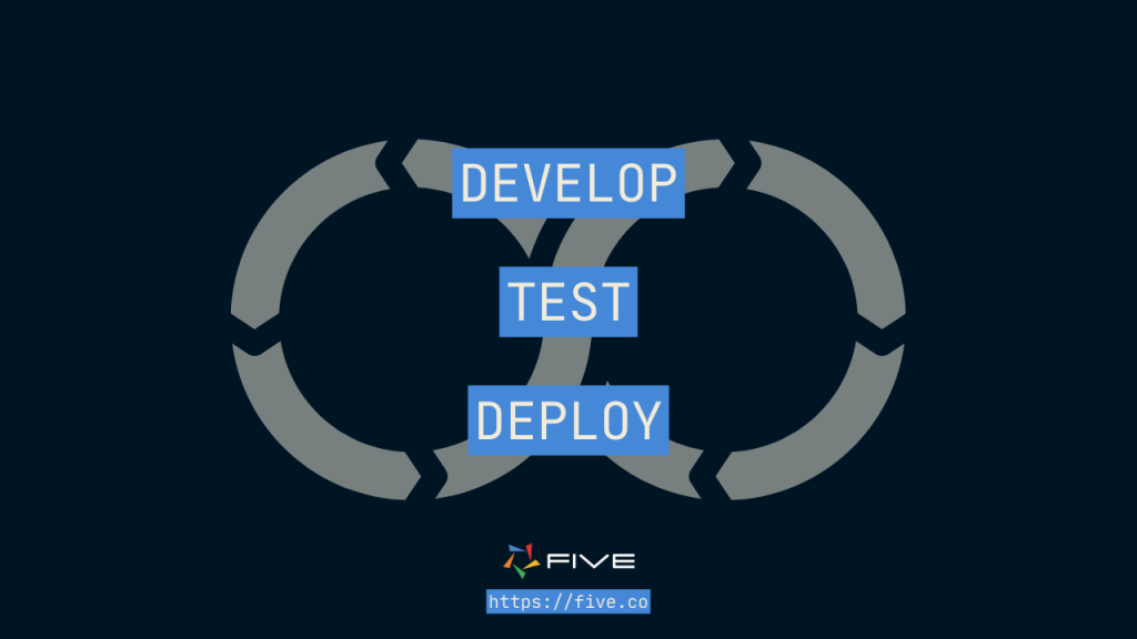 Develop. Test. Deploy. Software Release Management Explained