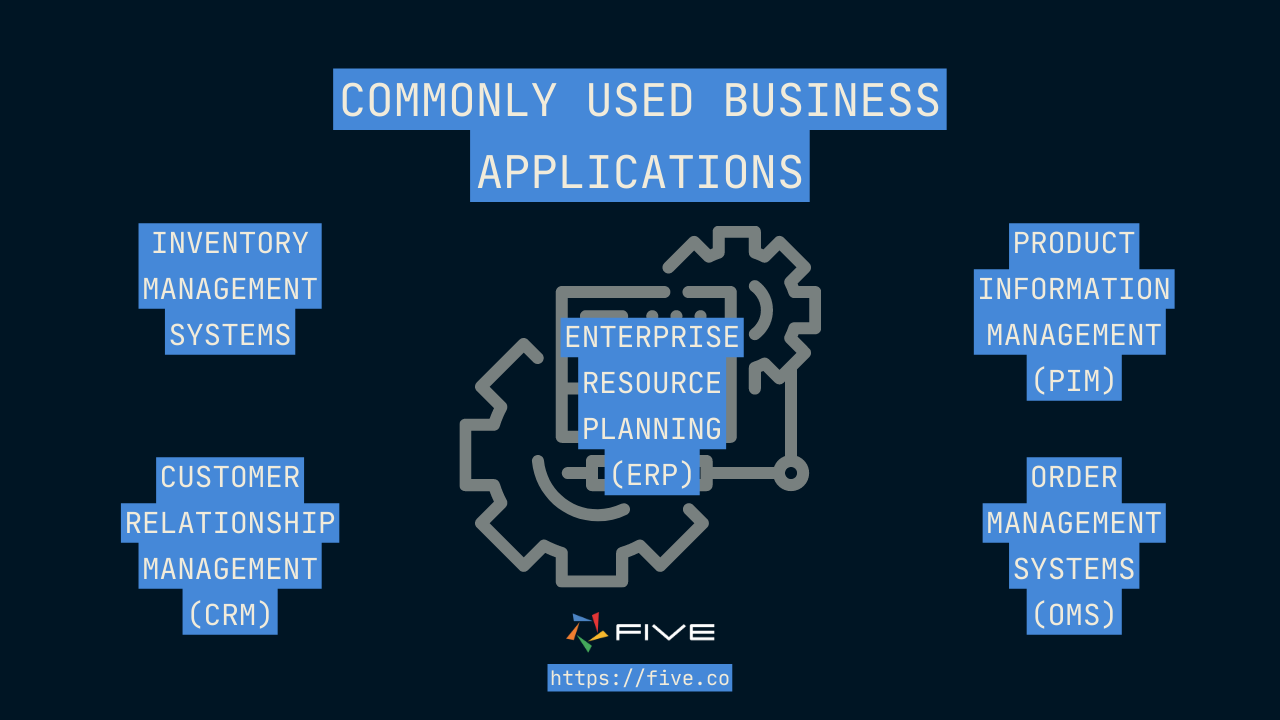 Five.Co - Commonly Used Business Applications