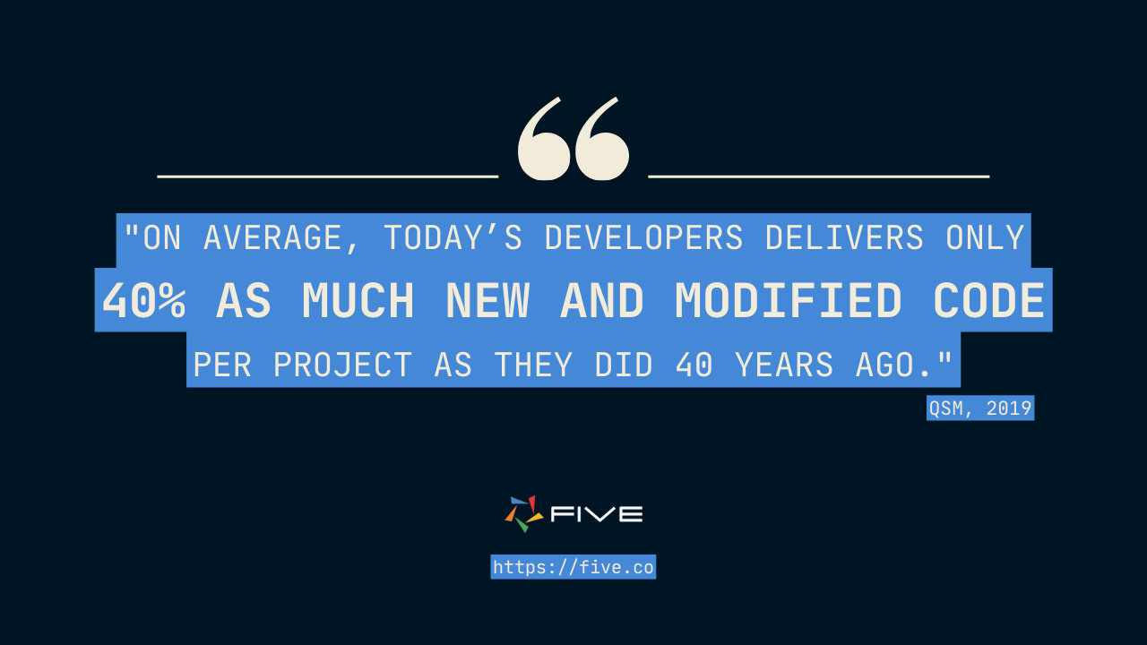 Five.Co - Developers Re-Use More and More Code