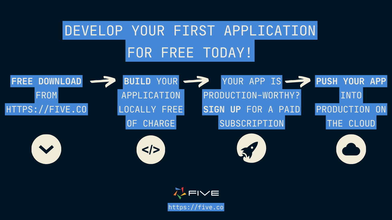 Five.Co - Sign-Up For Free Today