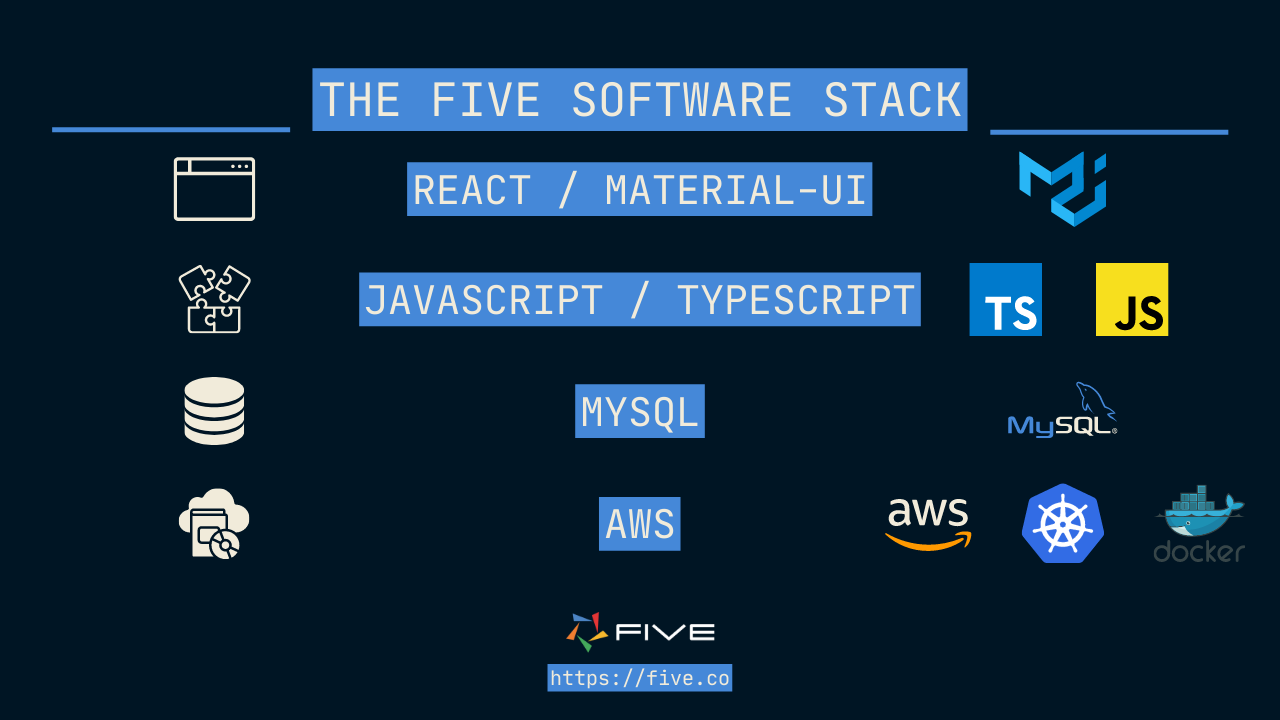 Five.Co - Software Stack