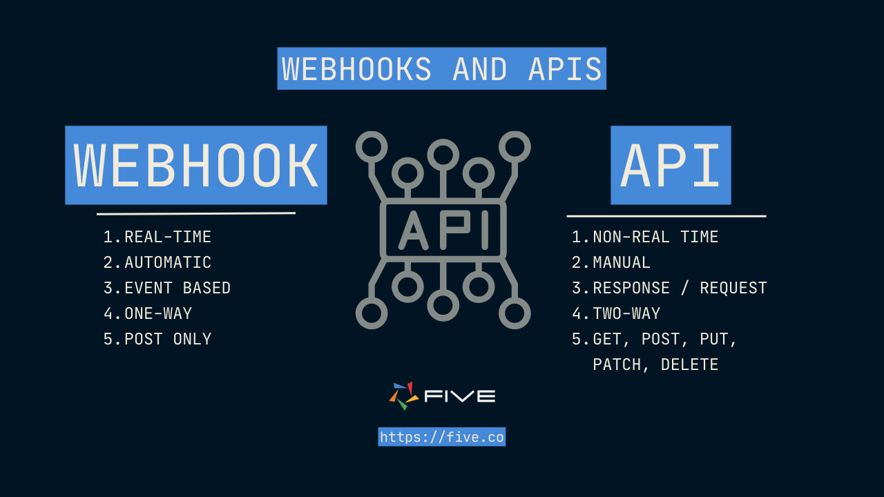 Webhooks Explained
