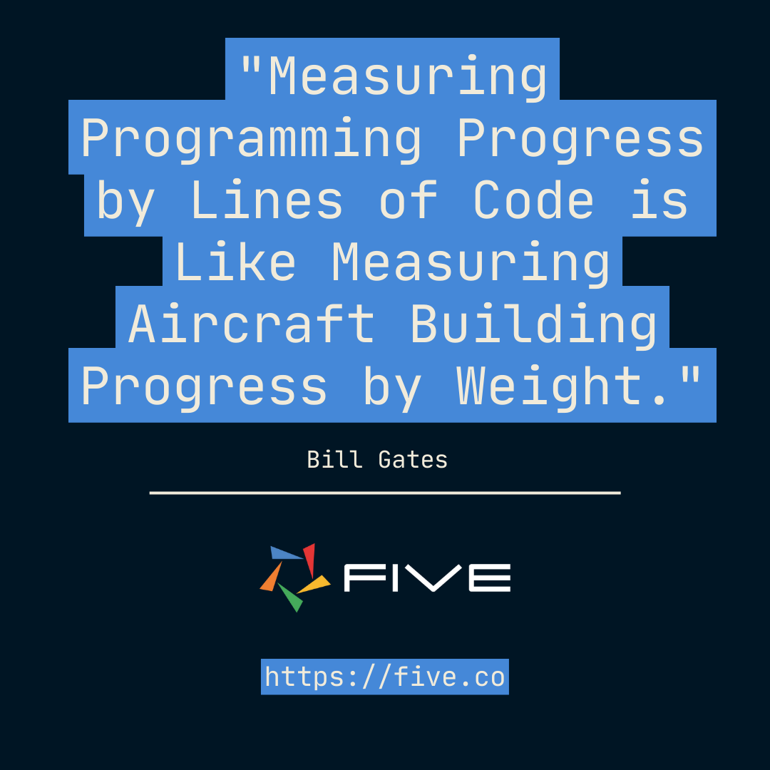 Five.Co - Measuring Programming Progress