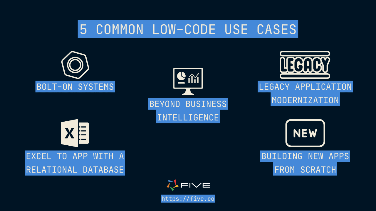 Five.Co - 5 Common Low-Code Use Cases - Banne
