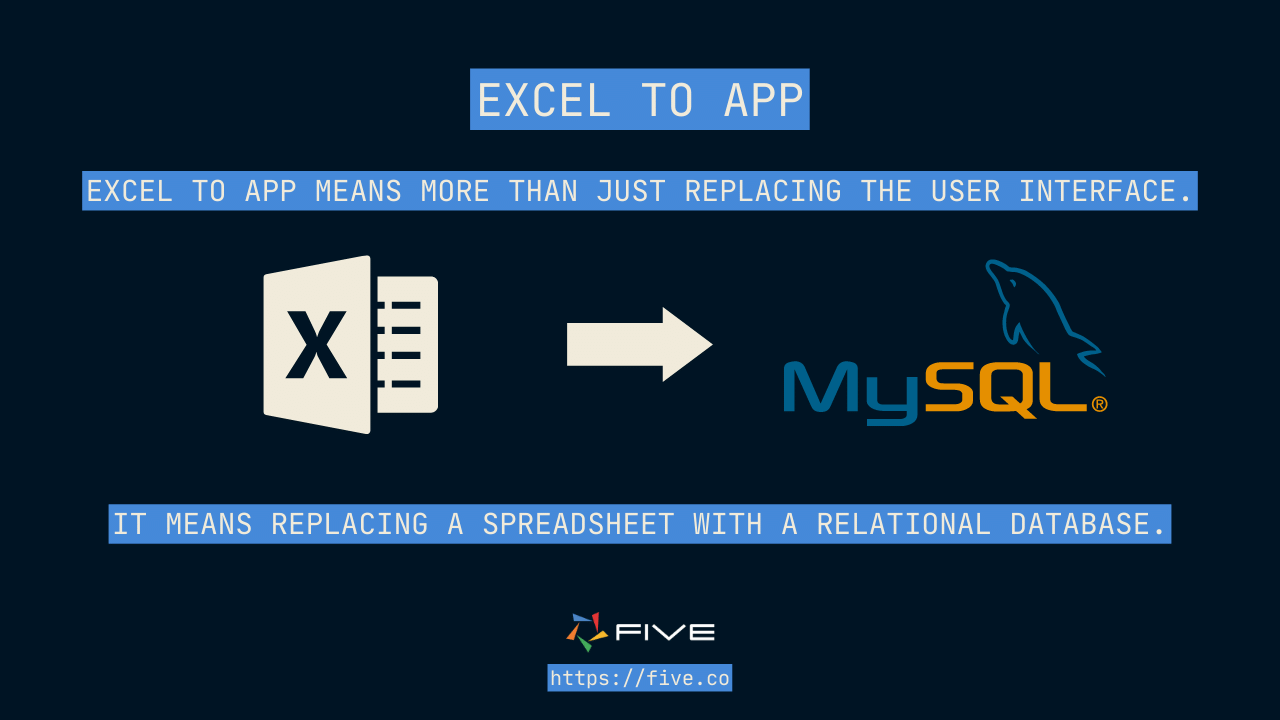 Five.Co - Excel to App