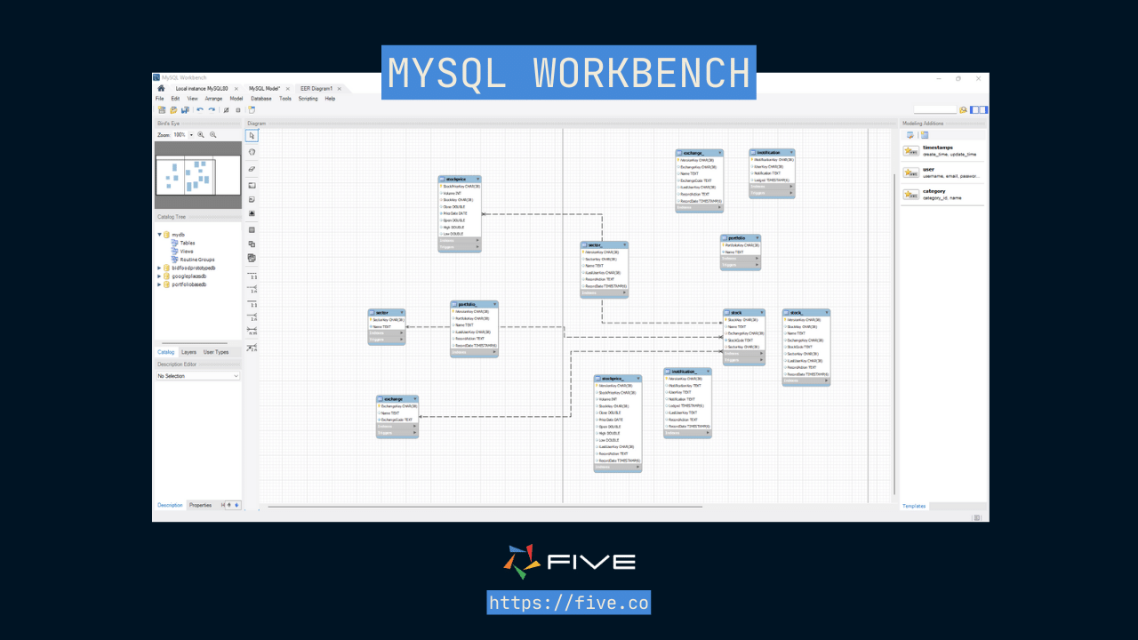 Five.Co - MySQL Workbench - MySQL GUI