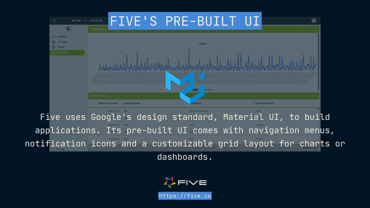 Five.Co - Pre-Built UI