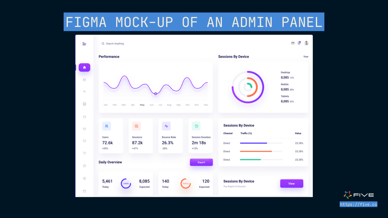 Five.Co - Figma - B2B Admin Panel Template