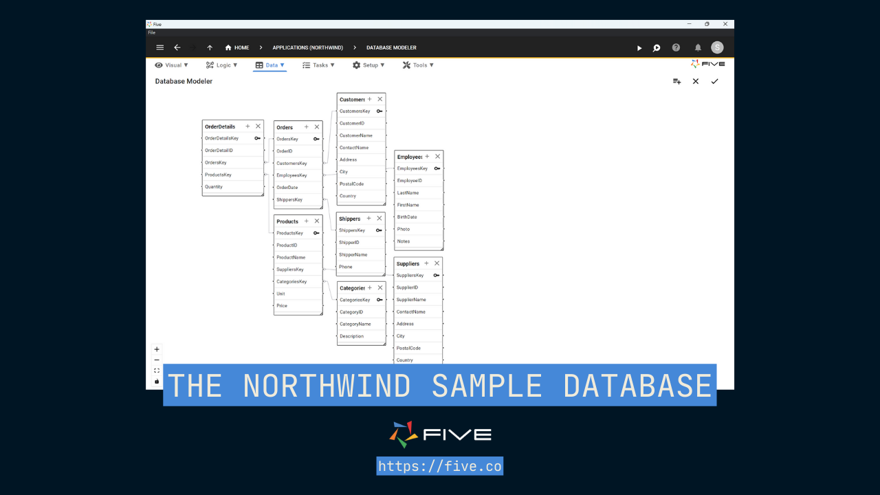 Five.Co - The Northwind Sample Database