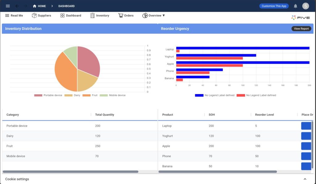 Five.Co - Use Cases - Inventory Management Dashboard