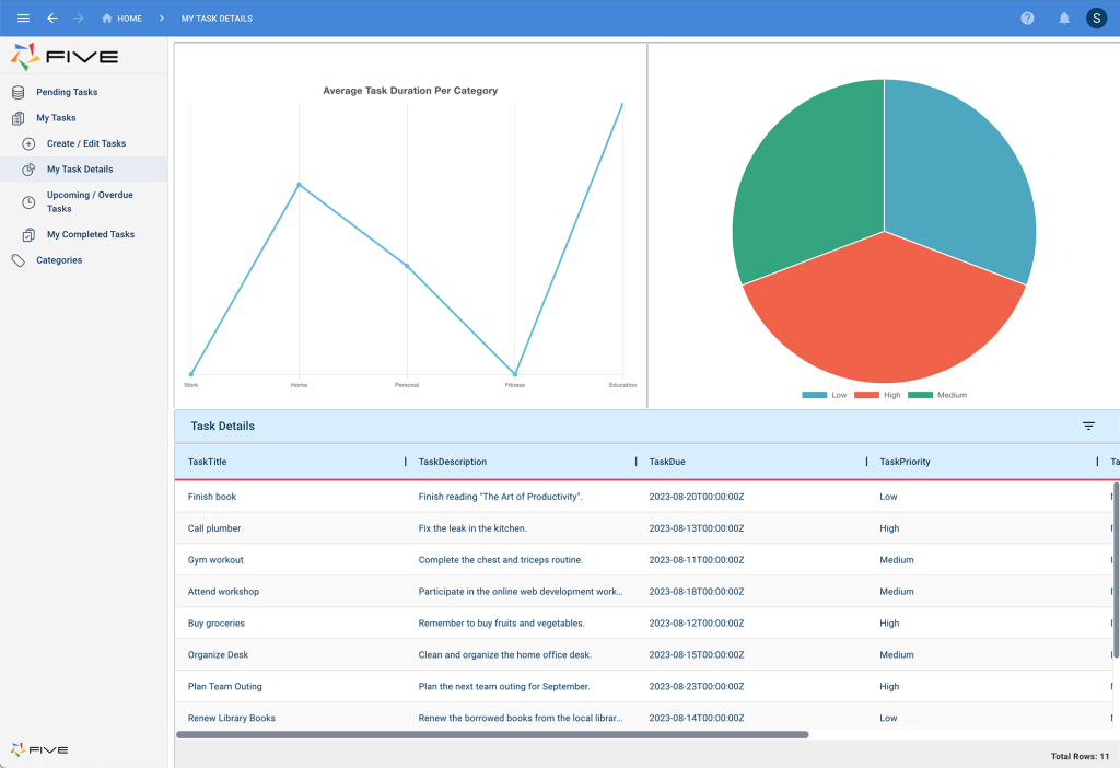 task management system