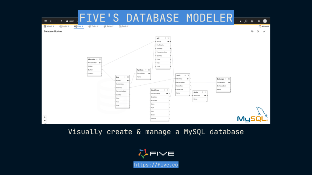 Five.Co - Database Modeler for MySQL. The Modeler shows relationships between tables.