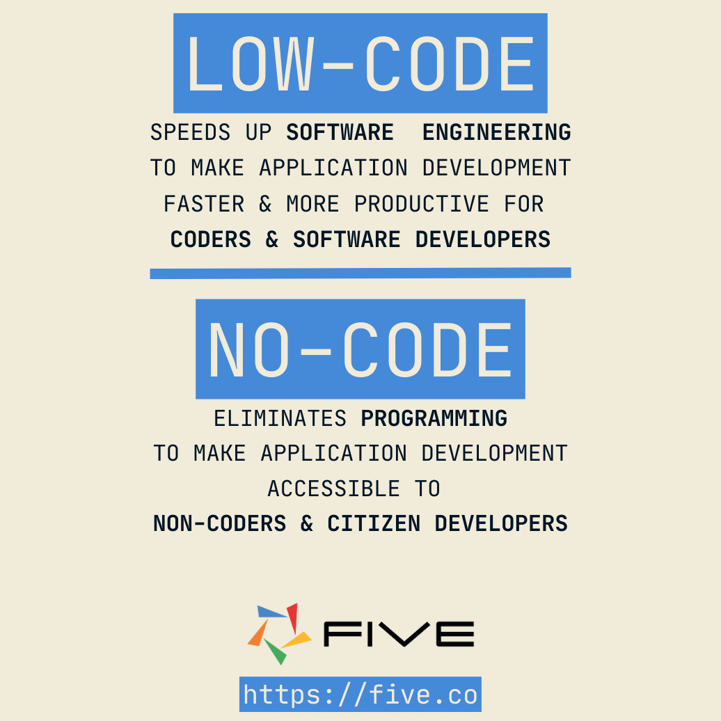 Five.Co - Low-Code vs No-Code Summary