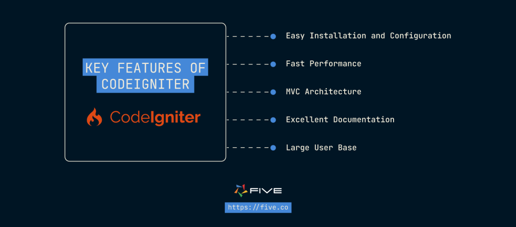 Key Features Of CodeIgniter