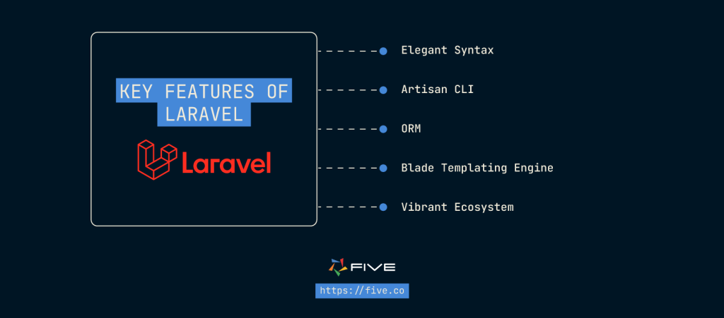Key Features Of Laravel