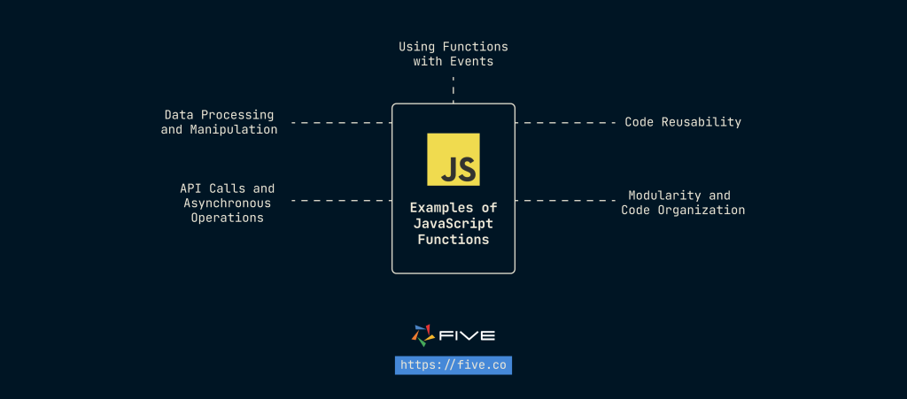 Uses of JavaScript functions