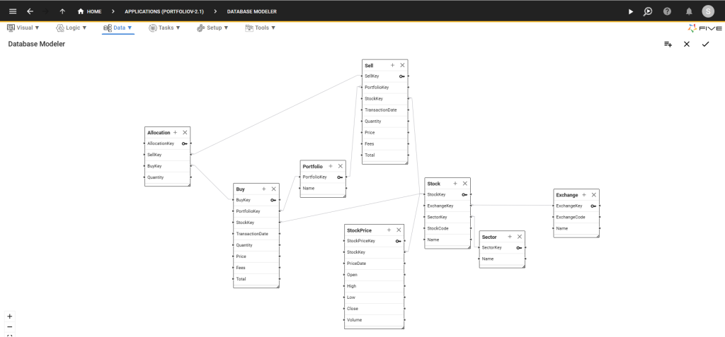 Five.Co - Database Modeler - Manage Databases Visually