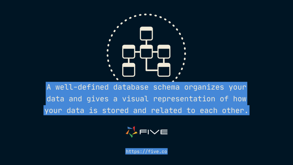 Five.Co - Database Schema
