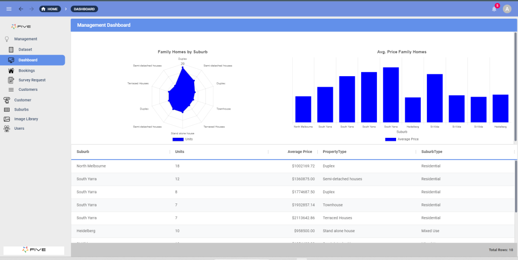 Build your Inventory Management Dashboard