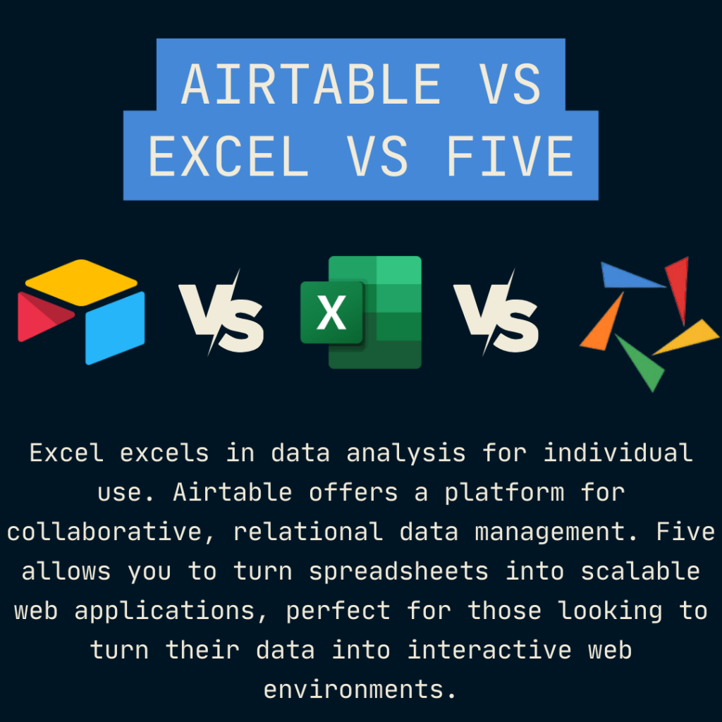 Airtable vs Excel vs Five