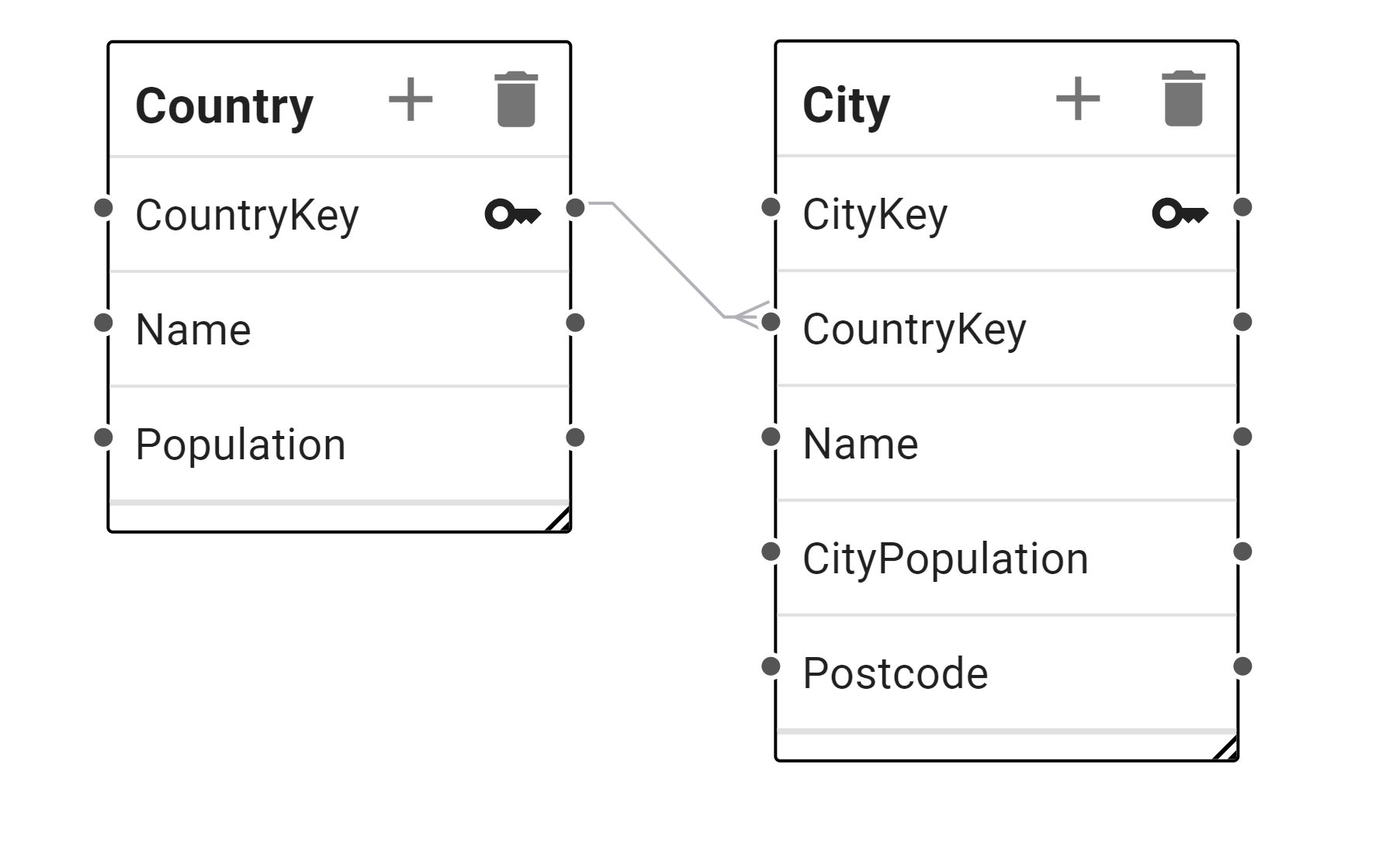 How To Create One-to-Many Relationships In SQL