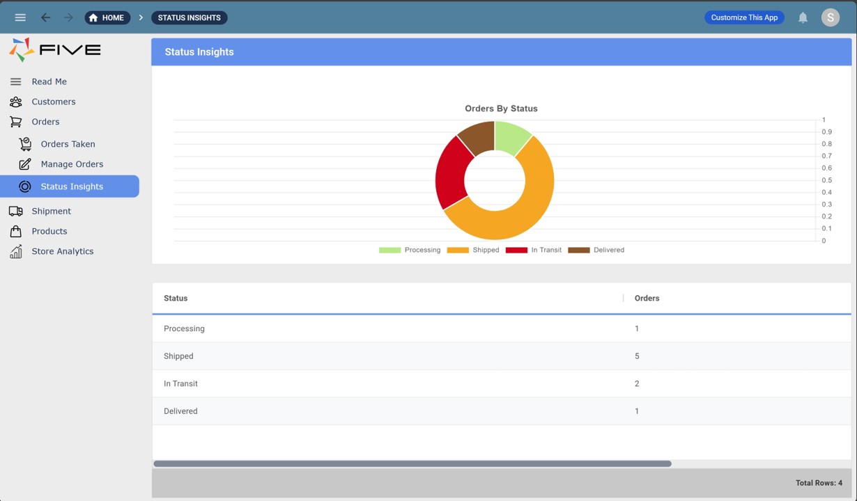 Five.Co - Use Cases - E-Commerce Order Management System