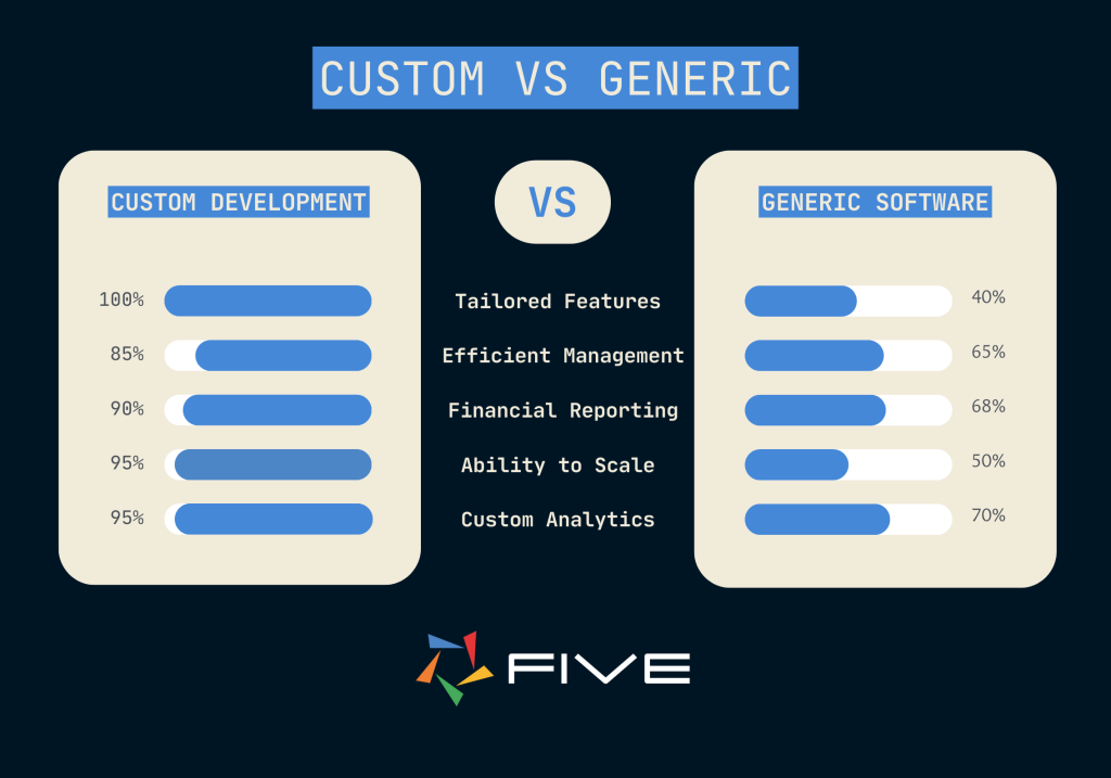 Custom vs generic fleet management software