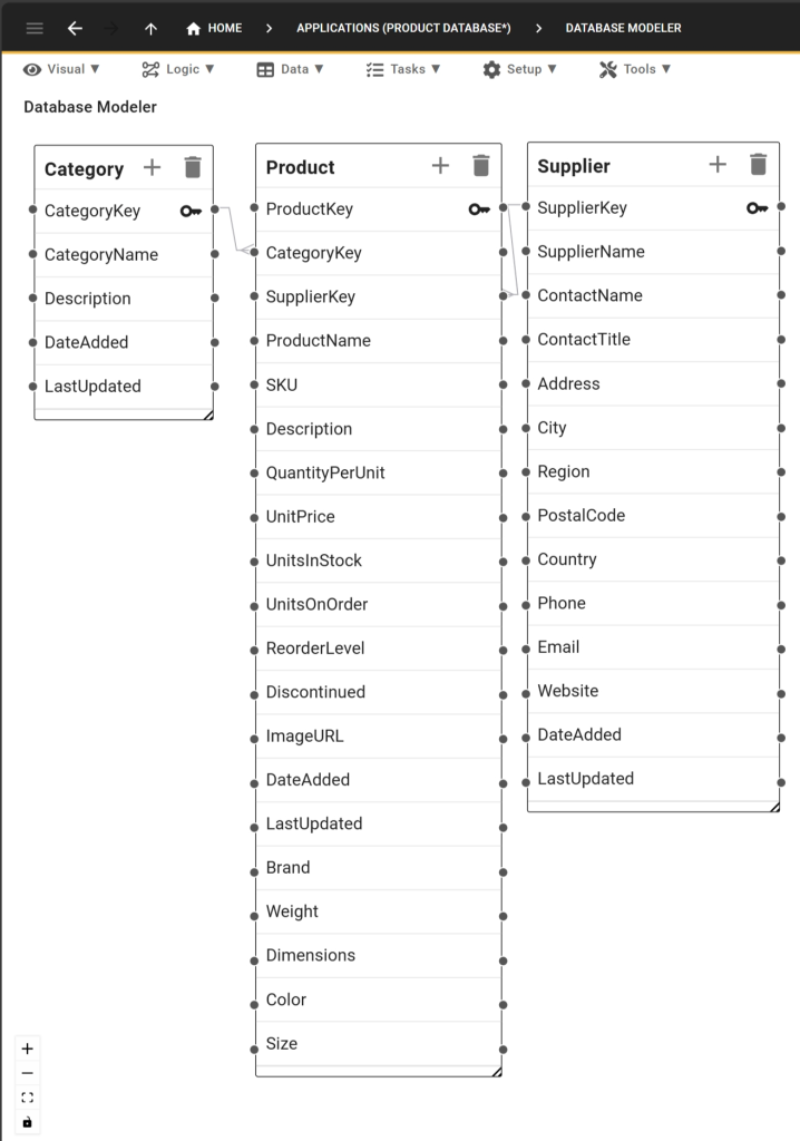 The Inventory Database Schema in Five