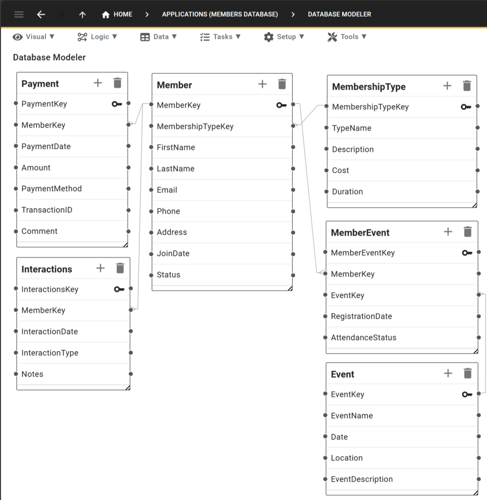 Membership Database Schema