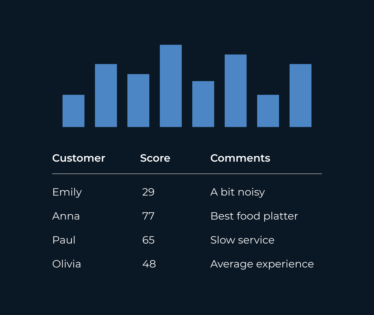 Five.Co - Use Cases - Customer Database and Sales Enablement Software