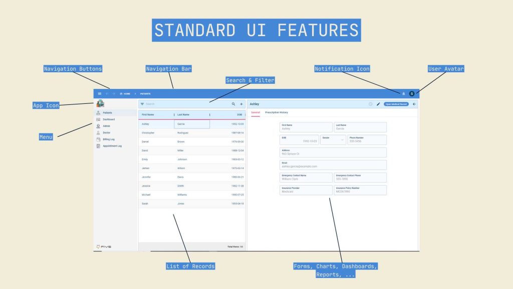 Five.Co - User Interface Explained