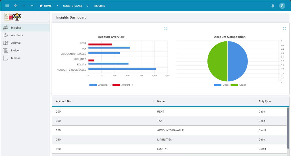 Five.Co - Accounting Database Template Application