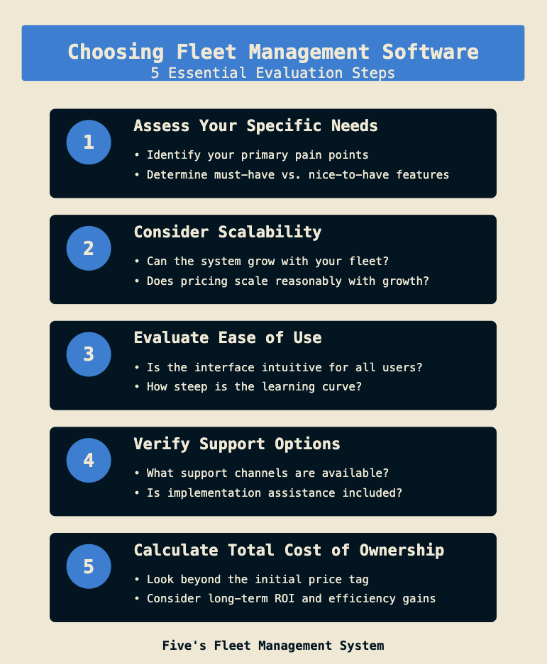 Choosing the Right Fleet Management Software for Your Business Guide
