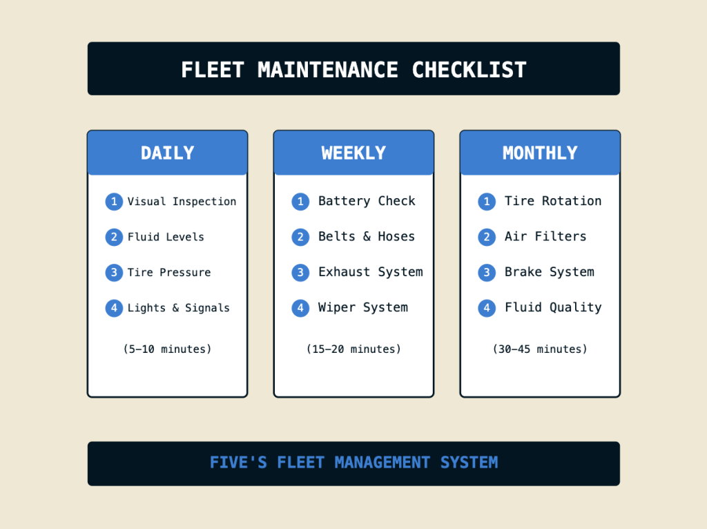 Fleet Maintenance Checklist